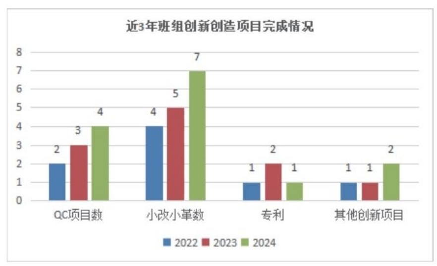 基于生产流程服务产品制造的班组文化管理实践