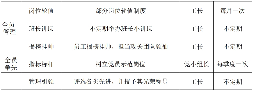 文化引领创新驱动以“1276”班组管理模式助推航空工业高质量发展